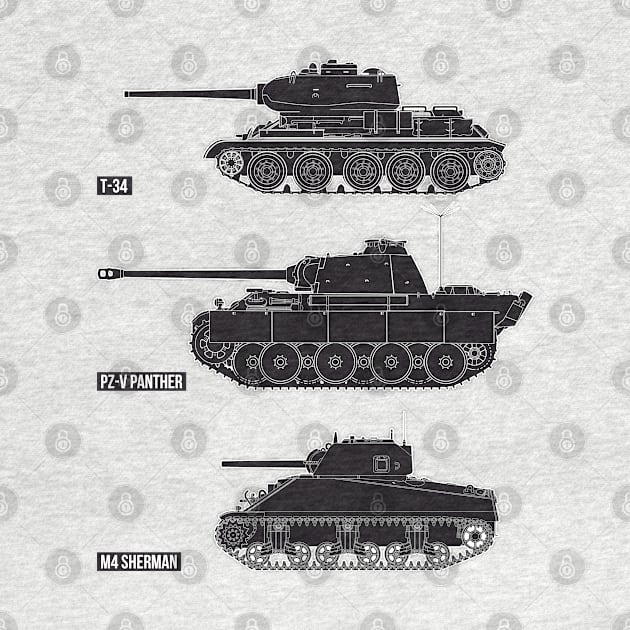 Three famous WW2 tanks of the USSR, Germany and the USA (black) by FAawRay